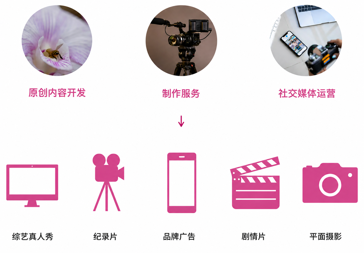 production services china, filming in China